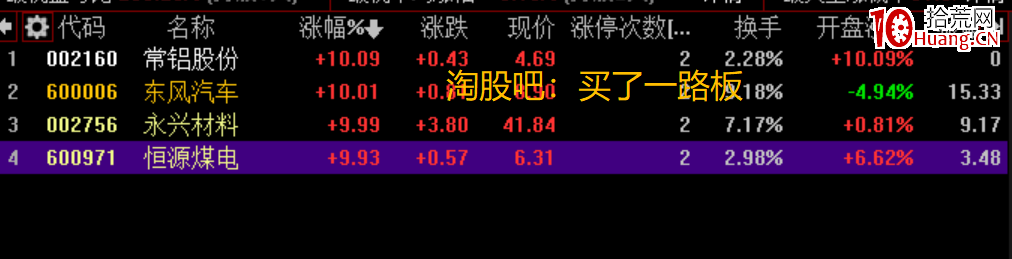 龍頭戰法之:卡位與被動跟隨詳解 深度教程(附圖) 龍頭戰法之:卡位與被動跟隨詳解 深度教程(附圖),拾荒網