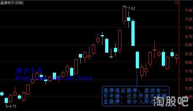 短線暴利絕招——漲停浪後準跌停戰法(圖解) 短線暴利絕招——漲停浪後準跌停戰法(圖解),拾荒網