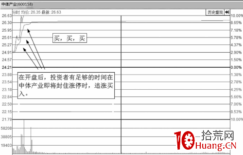 什麼樣的分時圖會漲停?即將漲停買入法(圖解) 什麼樣的分時圖會漲停?即將漲停買入法(圖解),拾荒網
