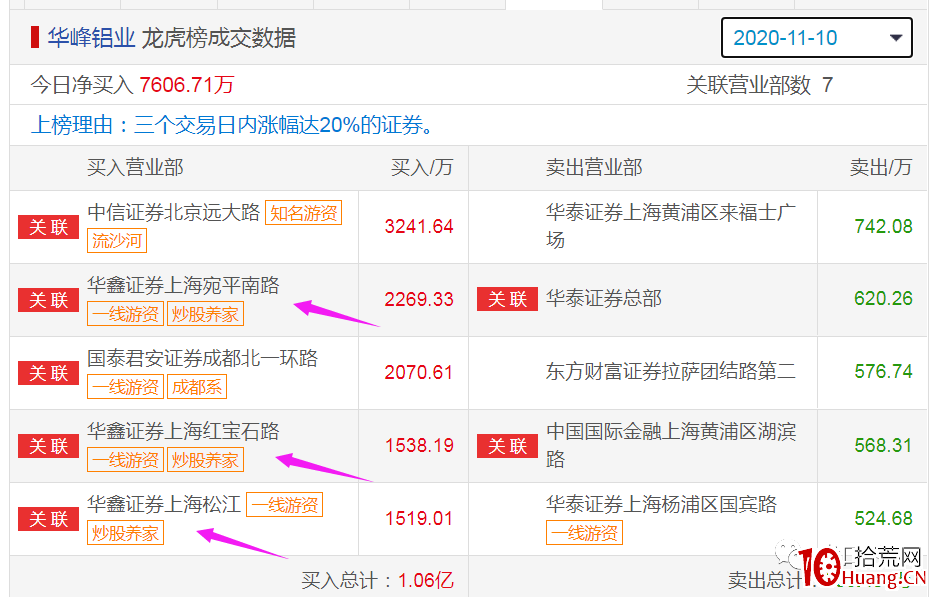遊資炒股養傢手法解密（圖解）,拾荒網