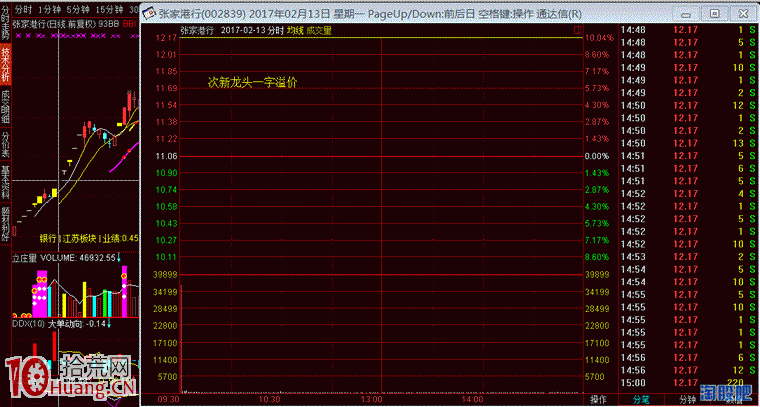 圖解漲停板打板族的秘密,新手如何學打板不再是夢 圖解漲停板打板族的秘密,新手如何學打板不再是夢,拾荒網