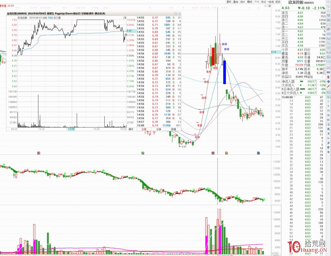 提高首板打板成功率的6個建議,拾荒網