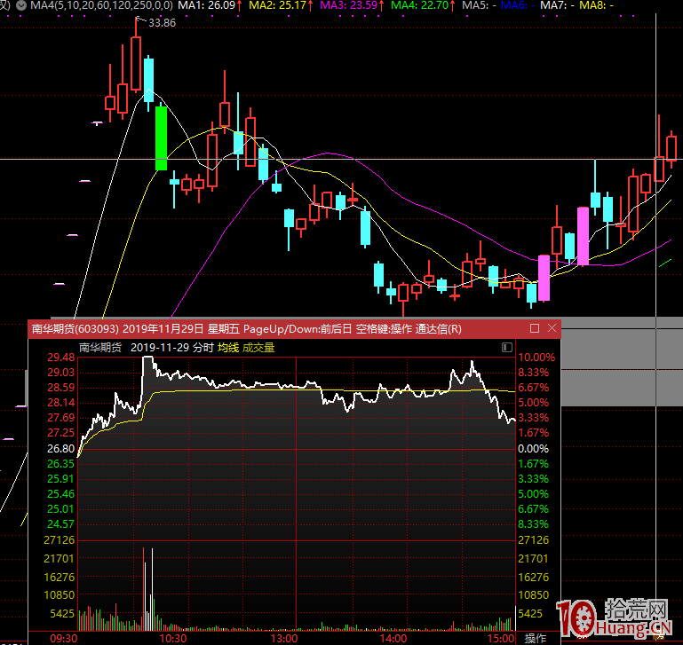 南京太平南路遊資大佬，小鱷魚，2019最新打板選股龍虎榜操作手法案例（圖解）,拾荒網
