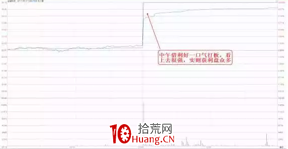 看透分時——從拉升幅度看主力做多的節奏(圖解) 看透分時——從拉升幅度看主力做多的節奏(圖解),拾荒網