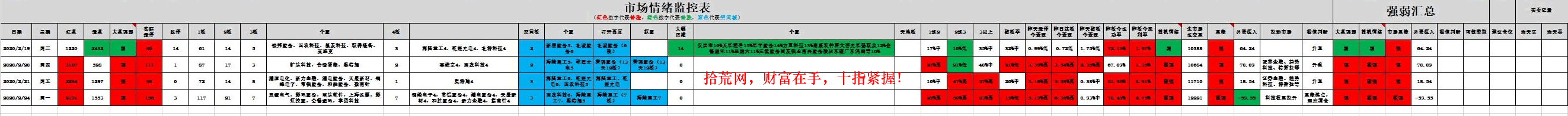 如何使用市場情緒監控表?深度教程 如何使用市場情緒監控表?深度教程,拾荒網