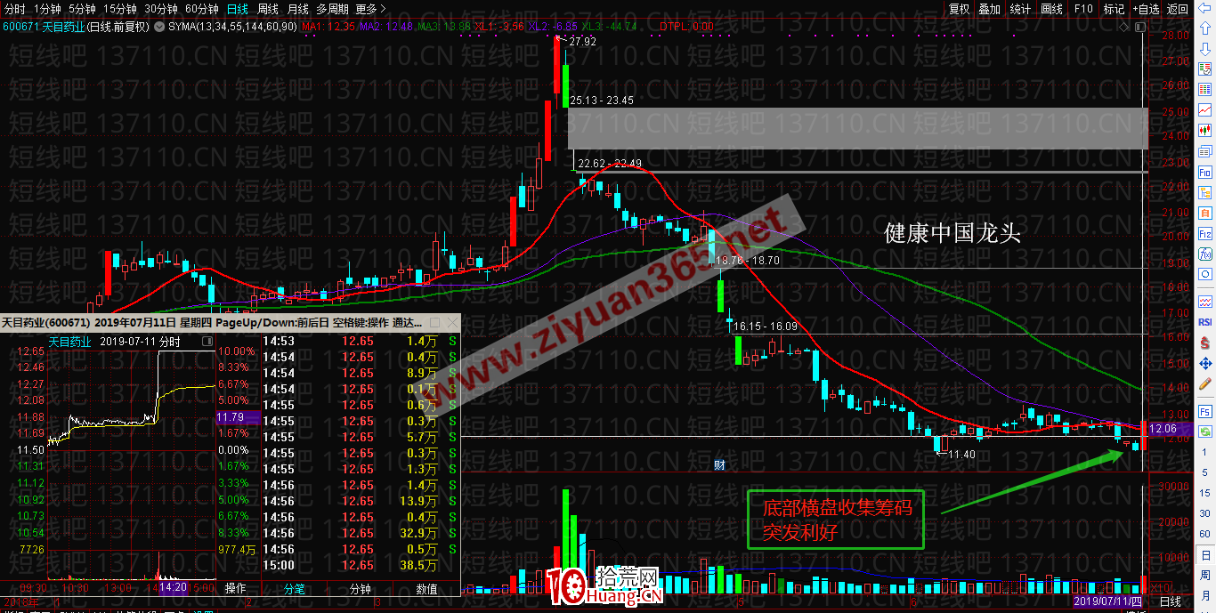 幾種勝算高的漲停板首板形態（圖解）,拾荒網