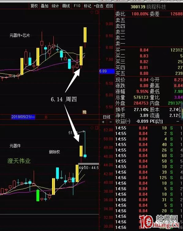 N字板K線形態的漲停板邏輯(圖解) N字板K線形態的漲停板邏輯(圖解),拾荒網