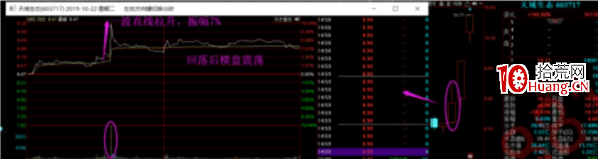 試盤戰法之強力試盤洗盤技術系統深度教程2：強力試盤的力度判斷標準（圖解）,拾荒網