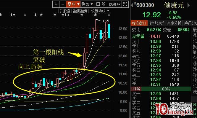 龍頭股打板技術系統課程_第14講：趨勢股的超短線買入技巧（圖解）,拾荒網
