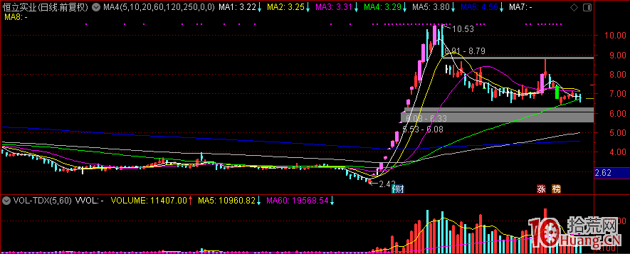 股票打板技術八項註意,拾荒網