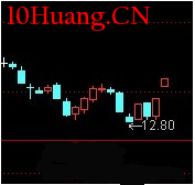 天地天板低吸模式（圖解）,拾荒網