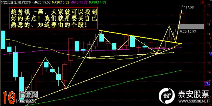 大盤與個股的分時黃白線實戰技巧,拾荒網