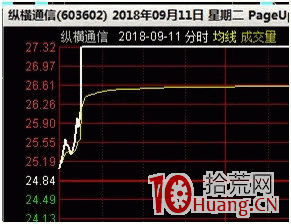 首板如何選股（圖解）,拾荒網