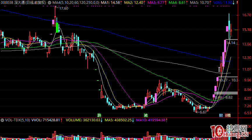 大幅提升對每輪主線大龍頭的前瞻預判能力的方法論,拾荒網
