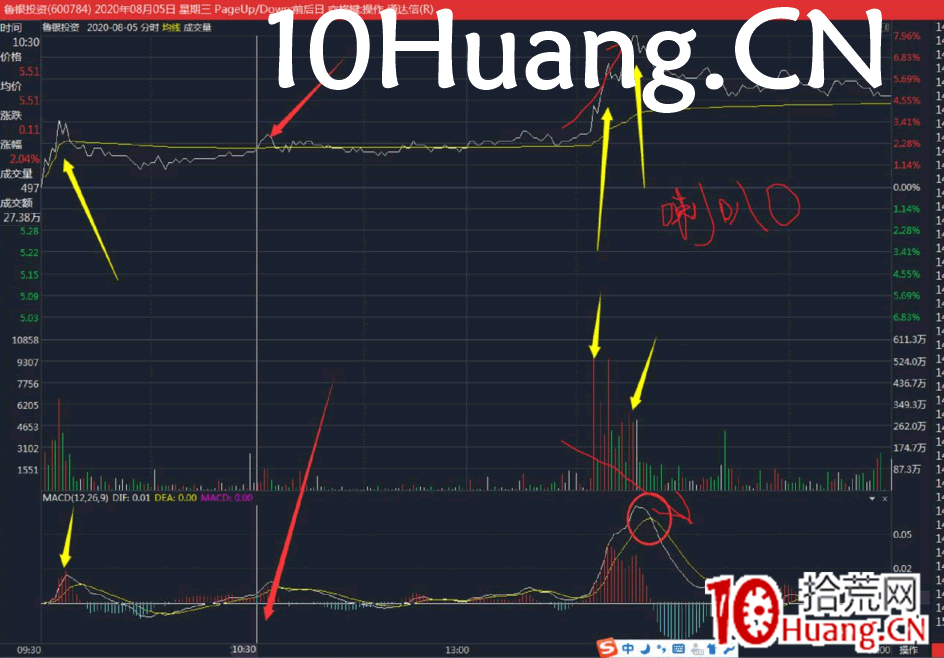 小紅K7日戰法（多案例圖解）,拾荒網