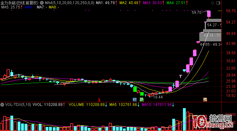 超短線交易之漲停板打板系統，告訴你所有關於打板的方方面面細節,拾荒網