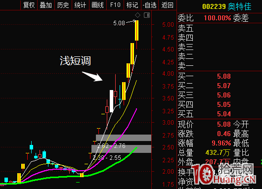 漲停板學之:題材陣型板細節,龍一龍二相互助攻模式(圖解) 漲停板學之:題材陣型板細節,龍一龍二相互助攻模式(圖解),拾荒網