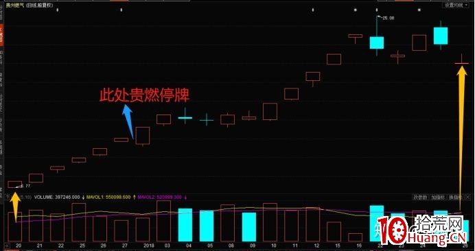 指數篇1——妖股與指數的關系 深度教程（圖解）,拾荒網