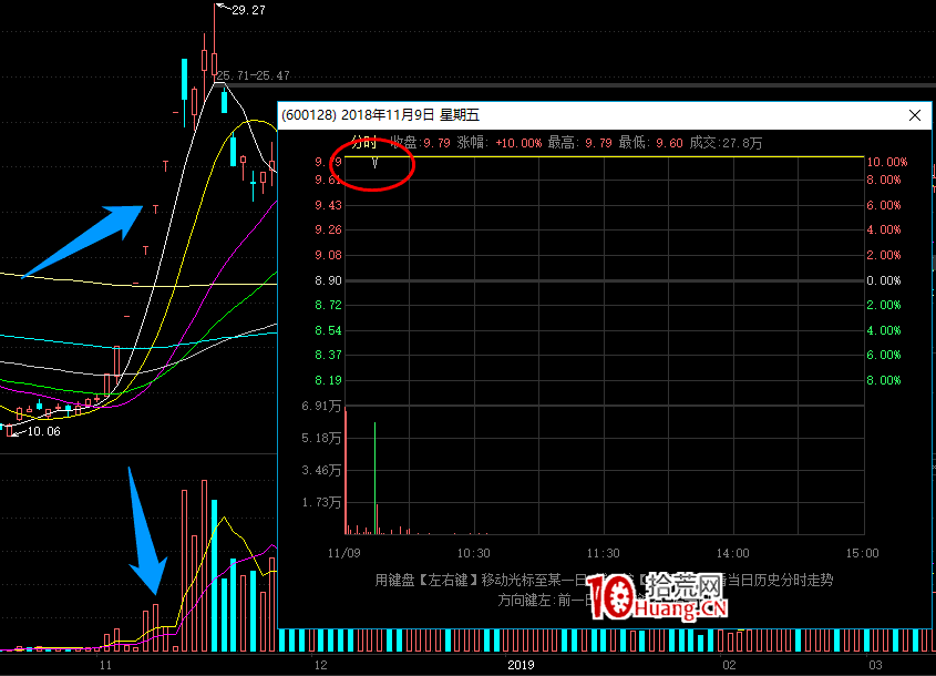 漲停一致板戰法深度教程 1:什麼是一致板?核心龍頭或者準龍頭怎麼參與一致板(圖解) 漲停一致板戰法深度教程 1:什麼是一致板?核心龍頭或者準龍頭怎麼參與一致板(圖解),拾荒網