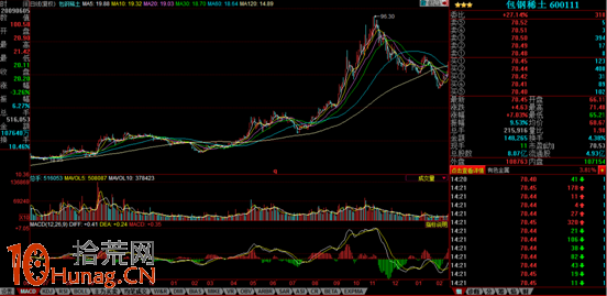 09-10年包鋼稀土大牛股的操盤全貌圖解 09-10年包鋼稀土大牛股的操盤全貌圖解,拾荒網