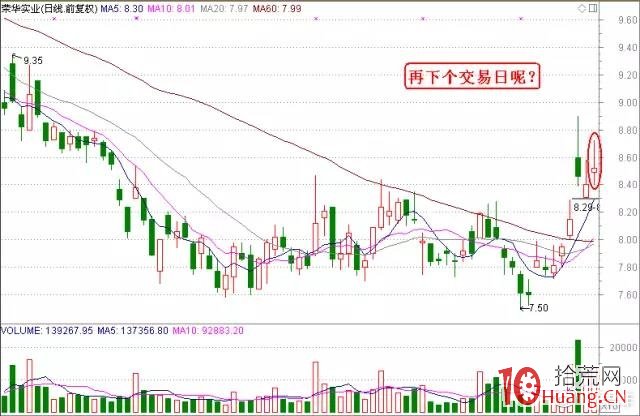 專註有規律的強莊K線走勢，結合基本面引爆點和熱點，牛股手到擒來！（圖解）,拾荒網