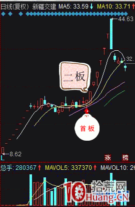 三張圖看清股市的生態系統：股市食物鏈、K線圖生態鏈、分時圖生態鏈,拾荒網