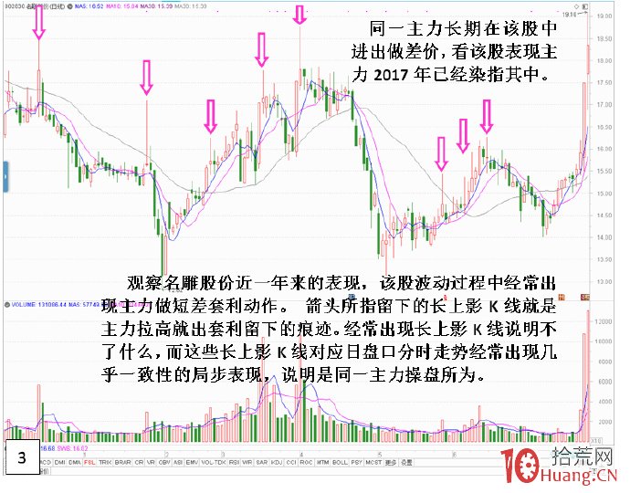 盤口識別主力出其不意操盤思路(圖解) 盤口識別主力出其不意操盤思路(圖解),拾荒網