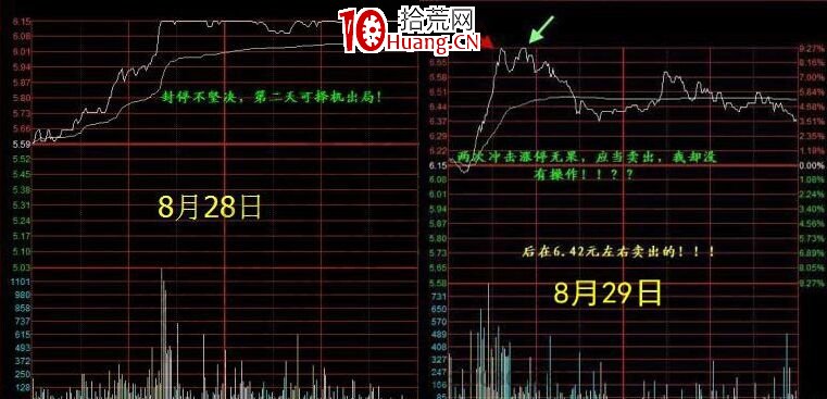 沖擊停板走勢的含義及實戰案例解析（圖解）,拾荒網