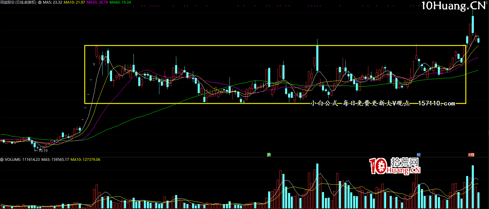 亂世浮生四大半路模式與成交金額核心關系揭秘(圖解) 亂世浮生四大半路模式與成交金額核心關系揭秘(圖解),拾荒網