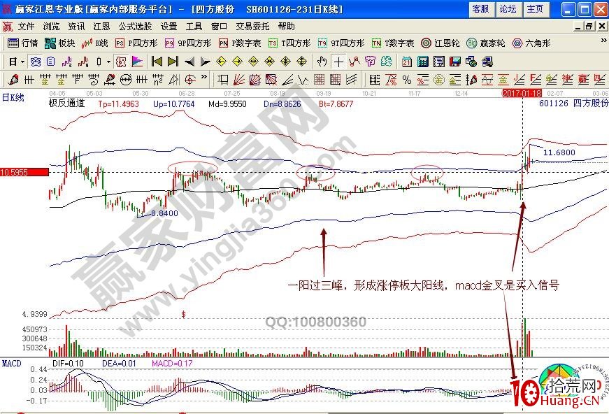 量學分析“一陽過三峰”如何追擊漲停板(圖解) 量學分析“一陽過三峰”如何追擊漲停板(圖解),拾荒網