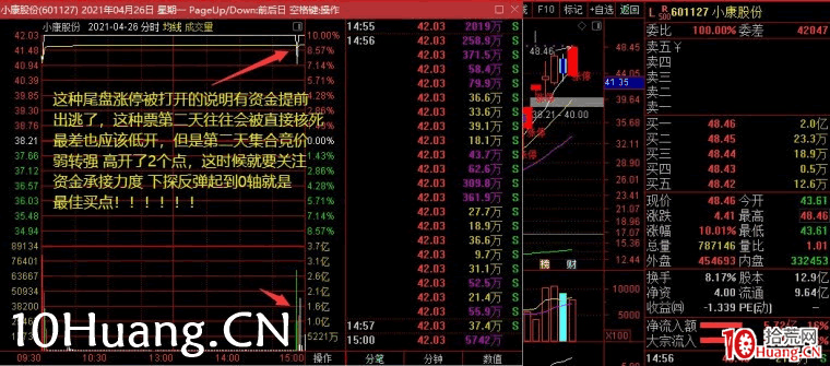 超短必知的模式：弱轉強的判斷與買入技巧（圖解）,拾荒網