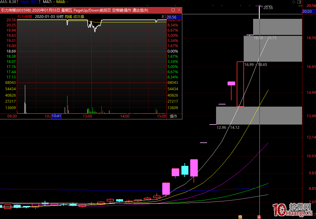 淺談情緒冰點、行情與先手資金關系 淺談情緒冰點、行情與先手資金關系,拾荒網