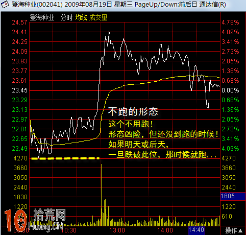 10點前超短線分時買入賣出技巧圖解,拾荒網