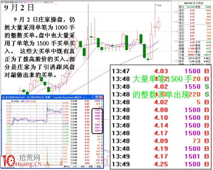 圖解如何從盤面看主力操盤手段的優劣,拾荒網