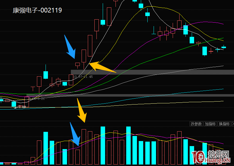 龍頭的分歧低吸戰法：漲停3連板及以上，首次出現爆量或分歧，次日的低吸 深度教程（圖解）,拾荒網