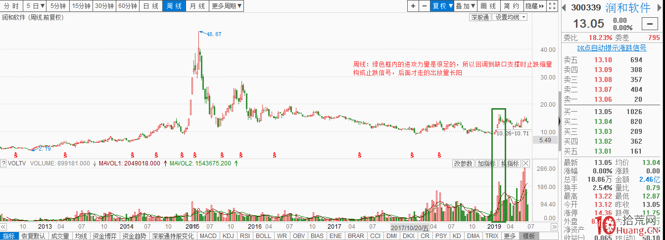 論小周期與大周期的辯證關系(圖解) 論小周期與大周期的辯證關系(圖解),拾荒網
