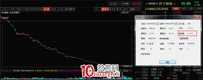 東財的昨日觸板指數怎麼用？（圖解）,拾荒網