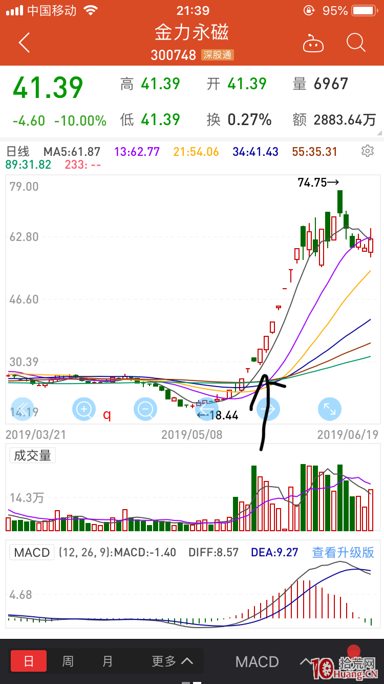 板開路模式之市場各個時期龍頭戰法（圖解）,拾荒網