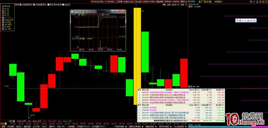 漲停龍虎榜席位深度分析圖解(上) 漲停龍虎榜席位深度分析圖解(上),拾荒網