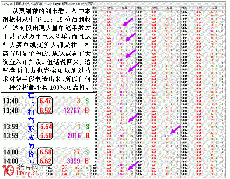 圖解盤面全局分析辨主力行為技巧 圖解盤面全局分析辨主力行為技巧,拾荒網