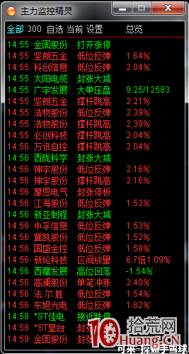 什麼叫打板?如何用“主力監控精靈”輔助抓漲停板(圖解) 什麼叫打板?如何用“主力監控精靈”輔助抓漲停板(圖解),拾荒網