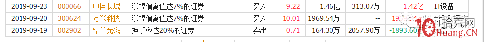 一線遊資“作手新一”的幾點操盤交易手法啟示(圖解) 一線遊資“作手新一”的幾點操盤交易手法啟示(圖解),拾荒網