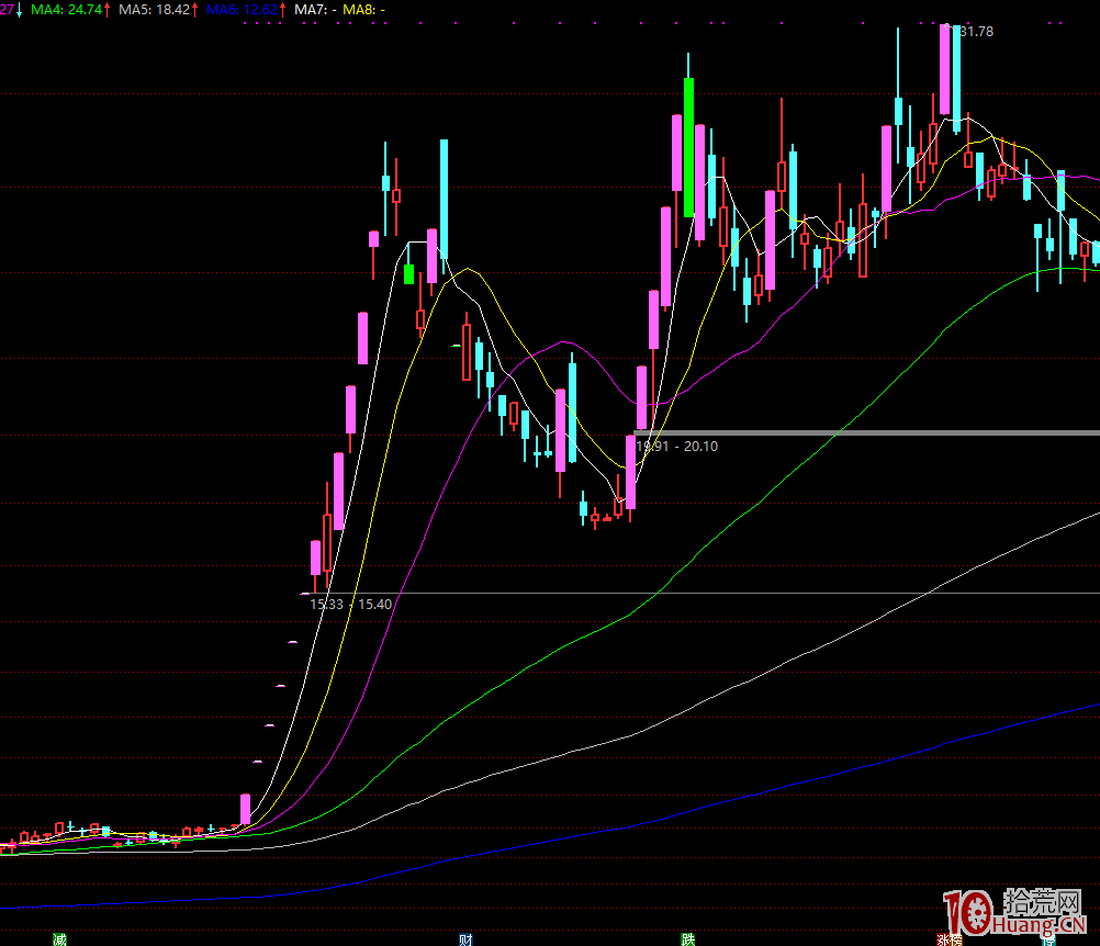 捉妖記之龍頭分時圖解,拾荒網