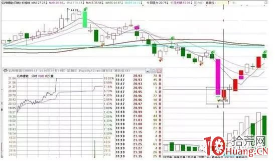 什麼是填權漲停板（圖解）,拾荒網