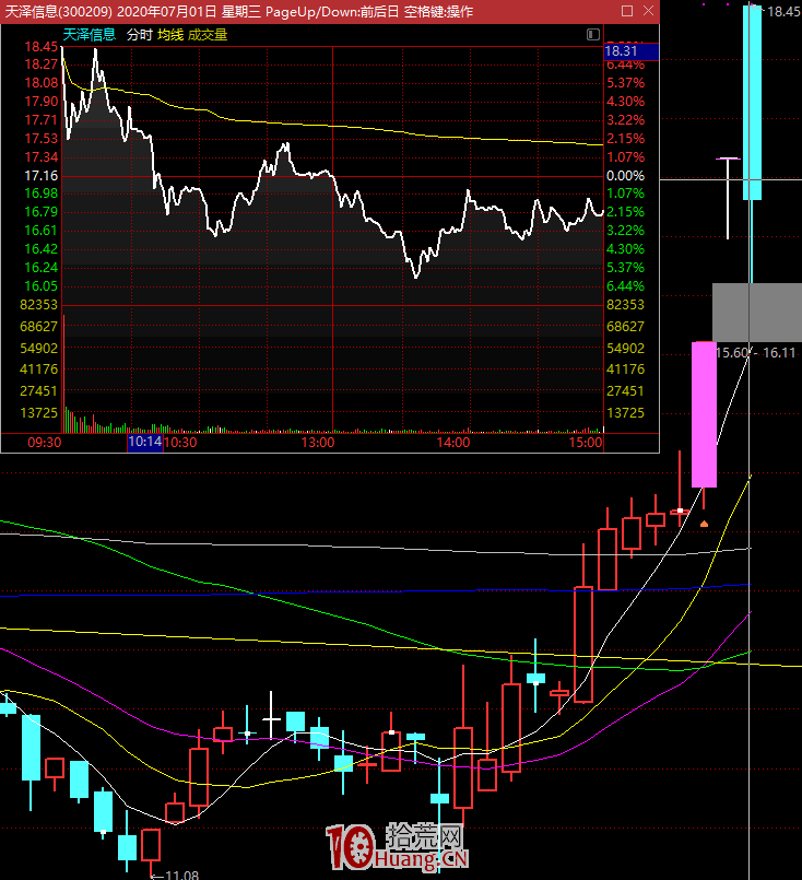 遊資拉漲停板的新手法:間斷性的拉漲停,即斷板(圖解) 遊資拉漲停板的新手法:間斷性的拉漲停,即斷板(圖解),拾荒網