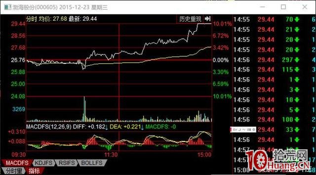每天復盤股票龍虎榜的精髓是查看遊資營業部，對照其操盤股票，熟悉並模仿其打板手法與模式規律,拾荒網