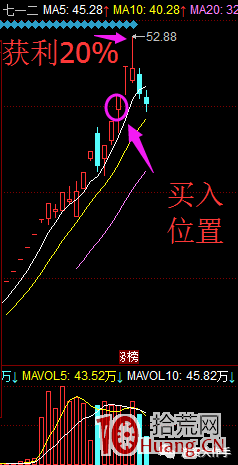 集合競價連板弱轉強戰法(圖解) 集合競價連板弱轉強戰法(圖解),拾荒網