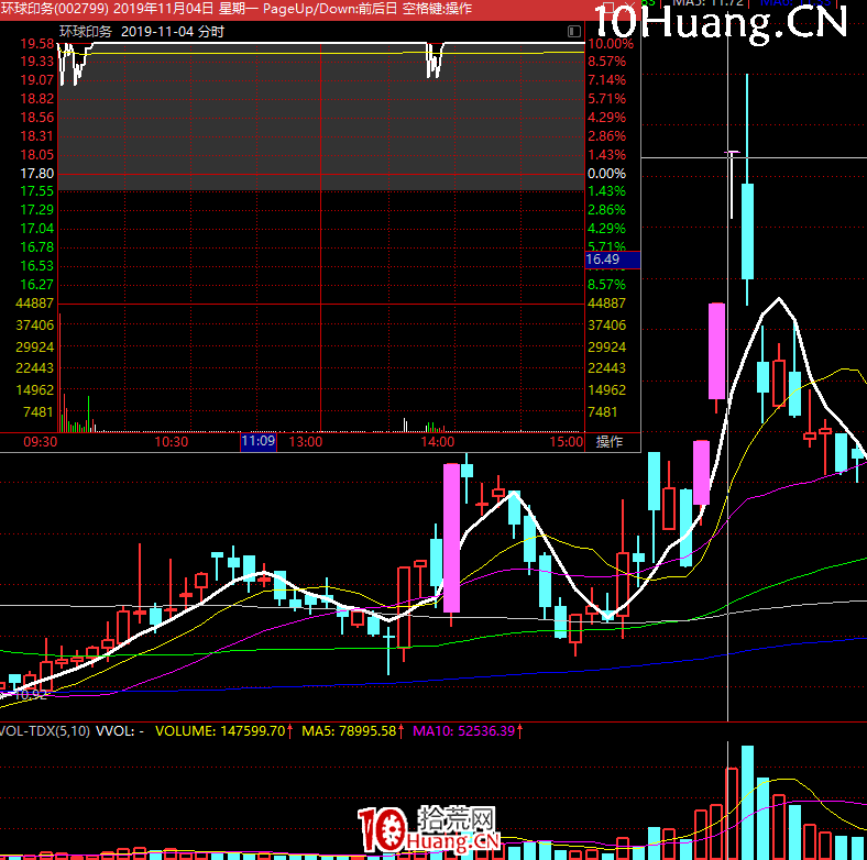 《短線周期理論實踐》深度教程 第7講：連板情緒周期的玩法6：不在周期切換點上的空間板能接力嗎,拾荒網