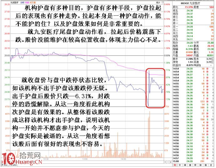 教你看懂下跌市機構護盤動作的分時盤口（圖解）,拾荒網