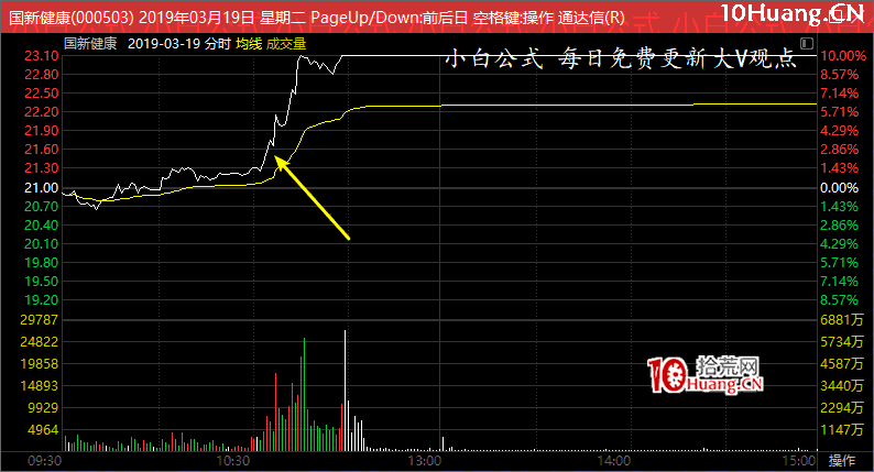亂世浮生四大半路模式與成交金額核心關系揭秘(圖解) 亂世浮生四大半路模式與成交金額核心關系揭秘(圖解),拾荒網